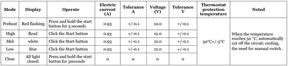 Specifications of heating system - heated clothes