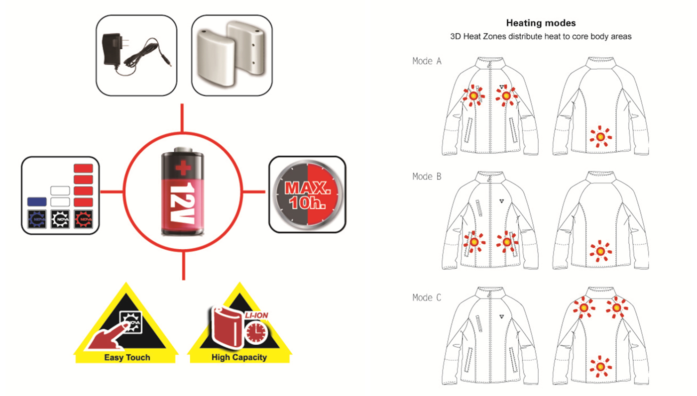 Features of heating system of heated softshell jacket